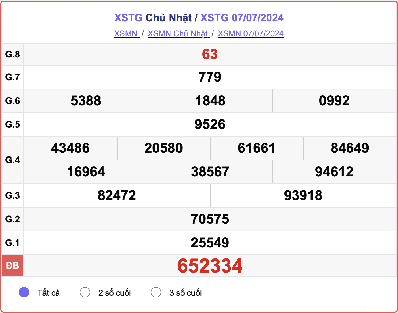 XSTG 7/7, kết quả xổ số Tiền Giang hôm nay 7/7/2024.