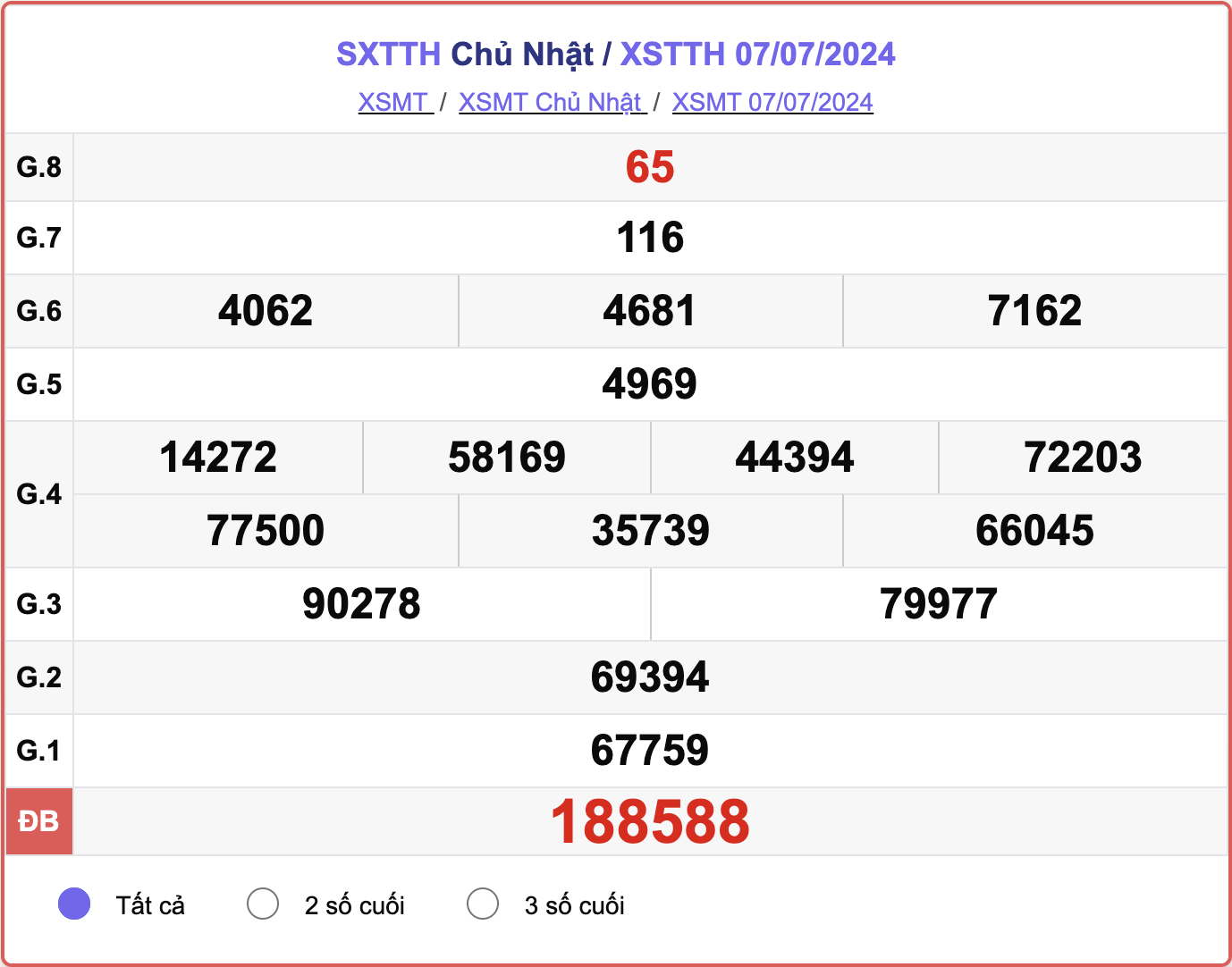 XSTTH 7/7, kết quả xổ số Thừa Thiên Huế hôm nay 7/7/2024.