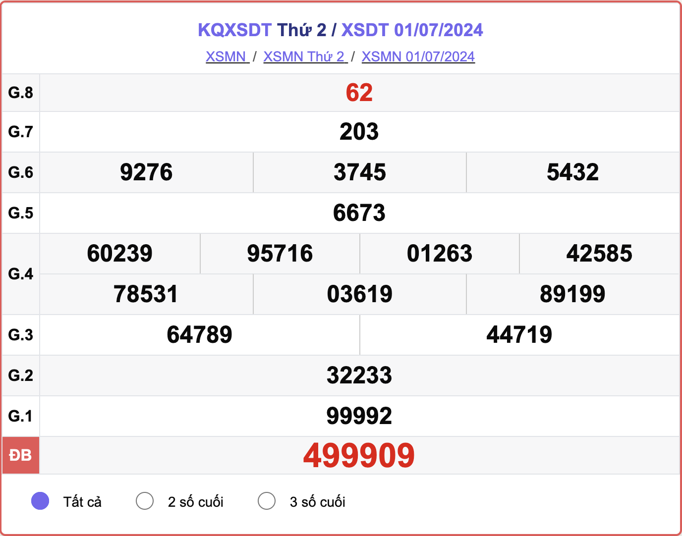 XSDT 1/7, kết quả xổ số Đồng Tháp hôm nay 1/7/2024.