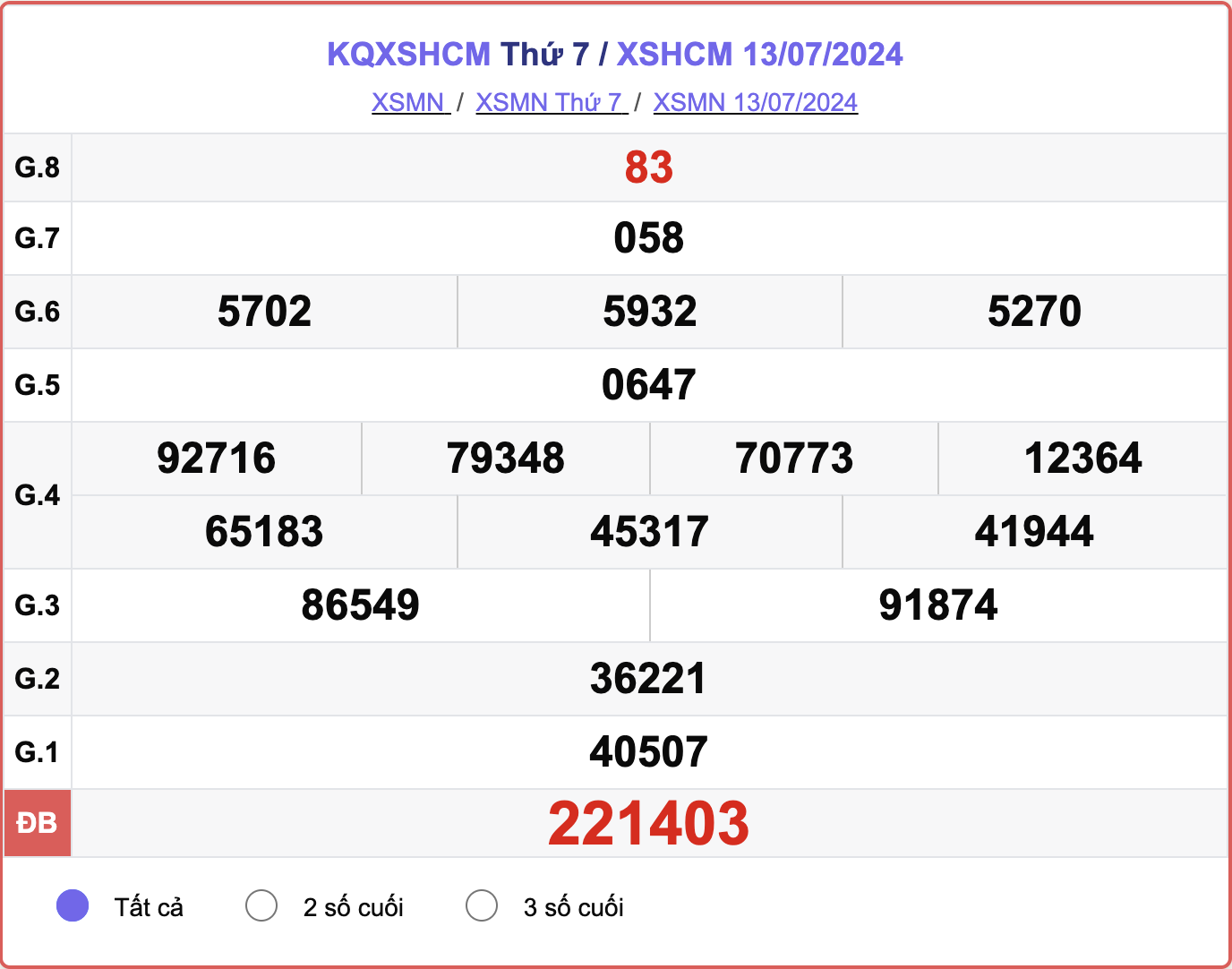 XSHCM 13/7, kết quả xổ số TP.HCM hôm nay 13/7/2024.