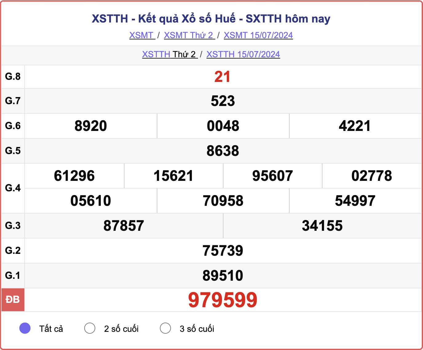 XSTTH 15/7, kết quả xổ số Thừa Thiên Huế hôm nay 15/7/2024.