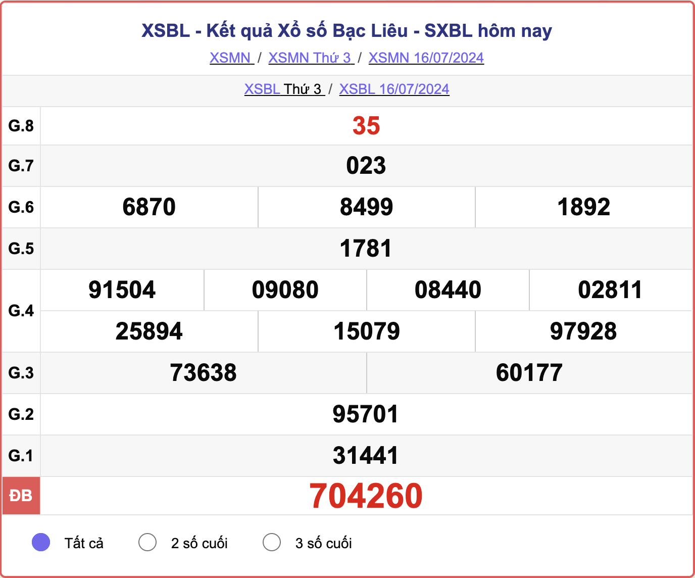 XSBL 16/7, kết quả xổ số Bạc Liêu hôm nay 16/7/2024.