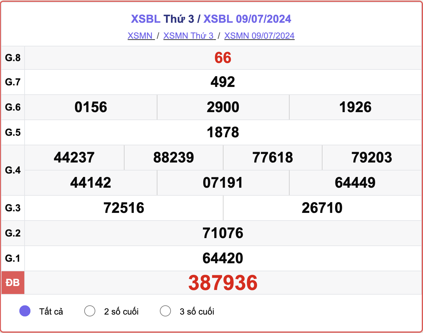 XSBL 9/7, kết quả xổ số Bạc Liêu hôm nay 9/7/2024.