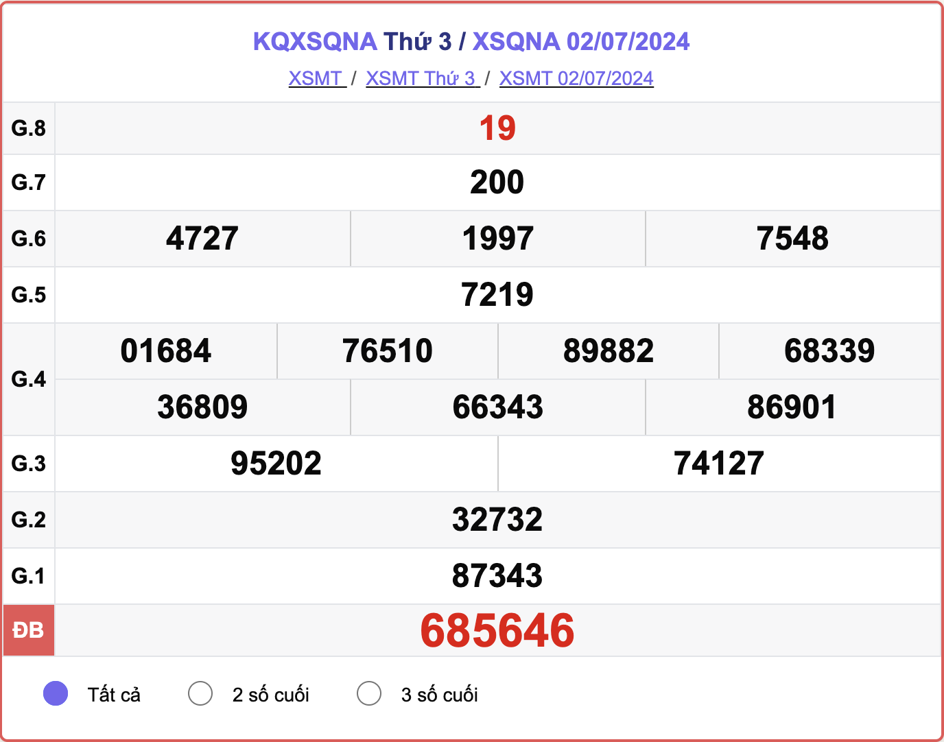 XSQNA 2/7, kết quả xổ số Quảng Nam hôm nay 2/7/2024.