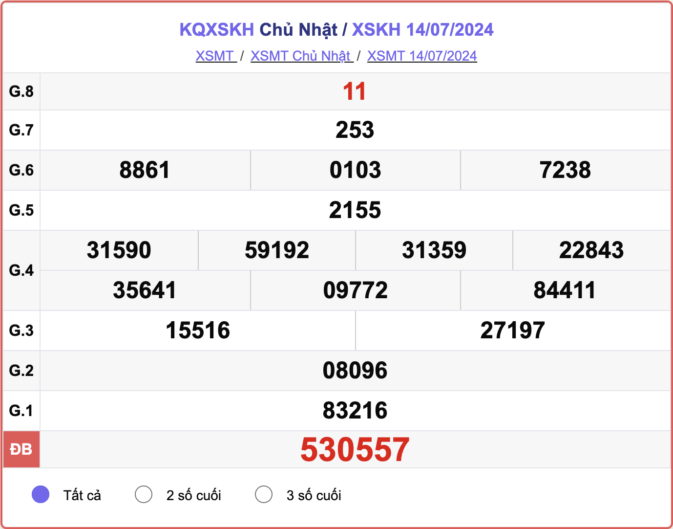 XSKH 14/7, kết quả xổ số Khánh Hòa hôm nay 14/7/2024.