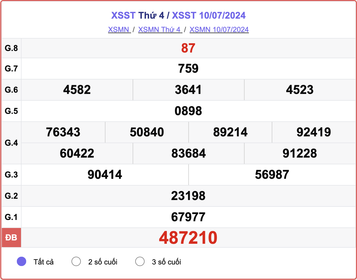 XSST 10/7, kết quả xổ số Sóc Trăng hôm nay 10/7/2024.