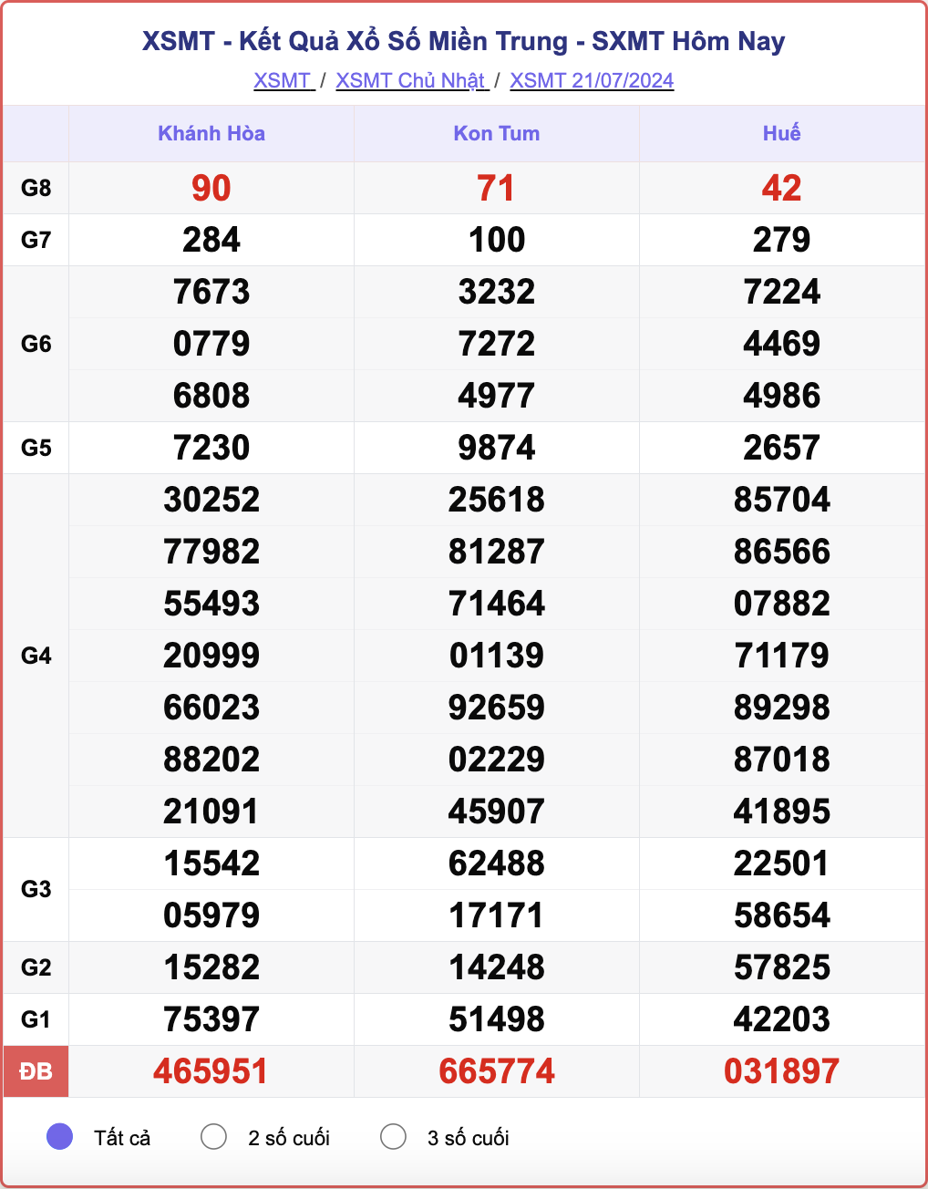 XSMT 21/7, kết quả xổ số miền Trung hôm nay 21/7/2024.