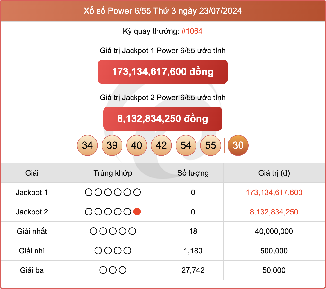 Vietlott 23/7, kết quả xổ số Power 6/55 hôm nay 23/7/2024.