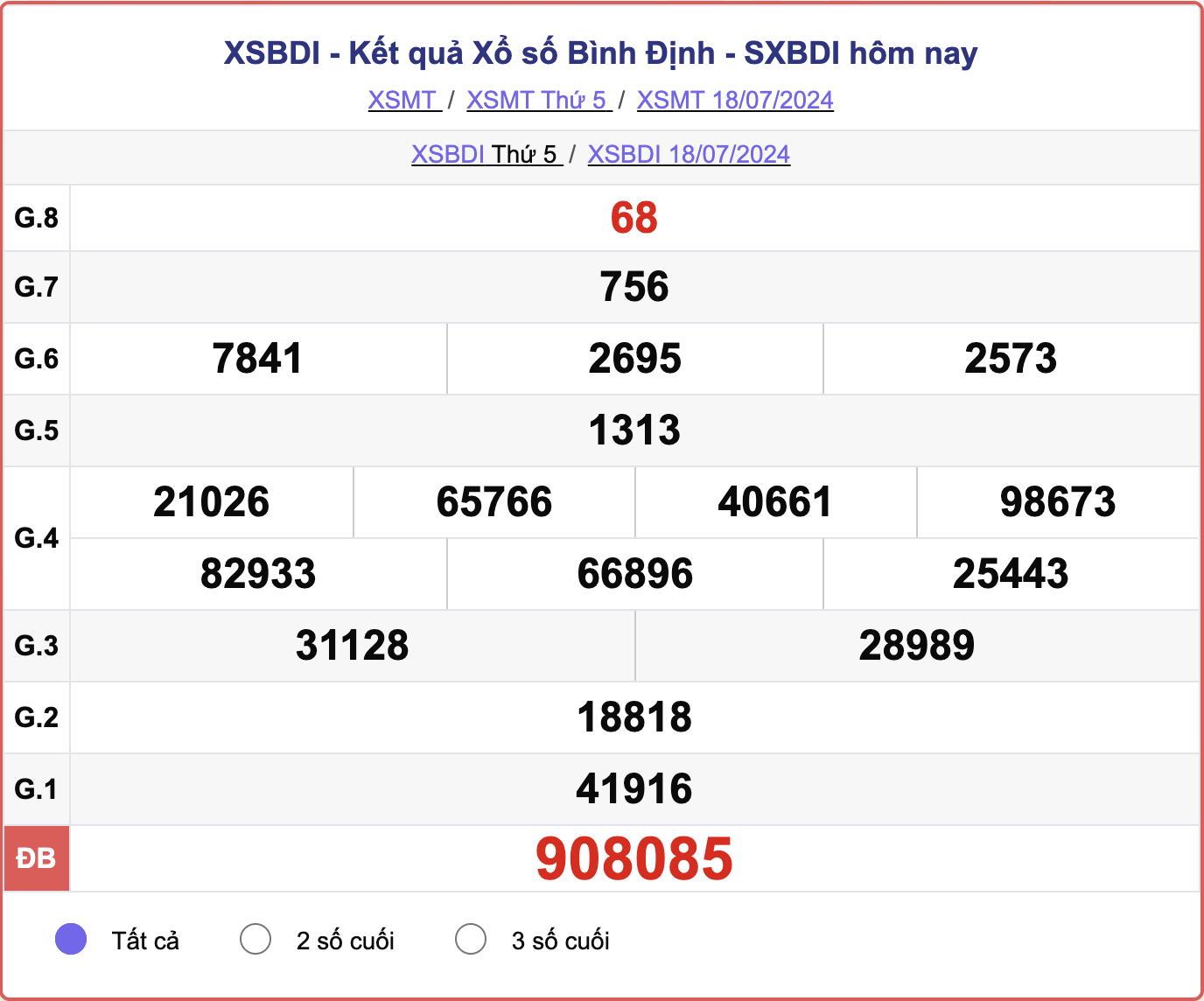 XSBDI 18/7, kết quả xổ số Bình Định hôm nay 18/7/2024.