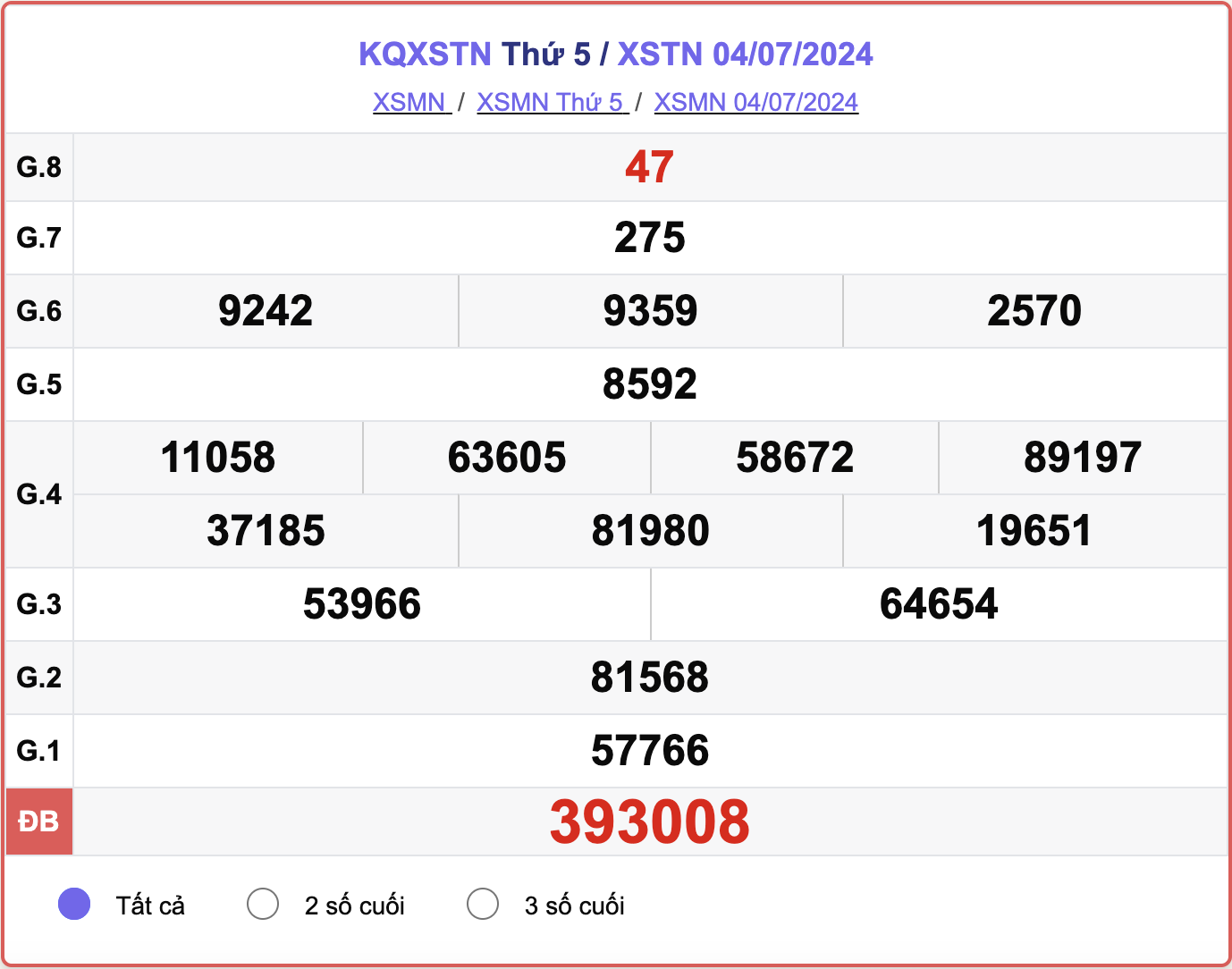 XSTN 4/7, kết quả xổ số Tây Ninh hôm nay 4/7/2024.