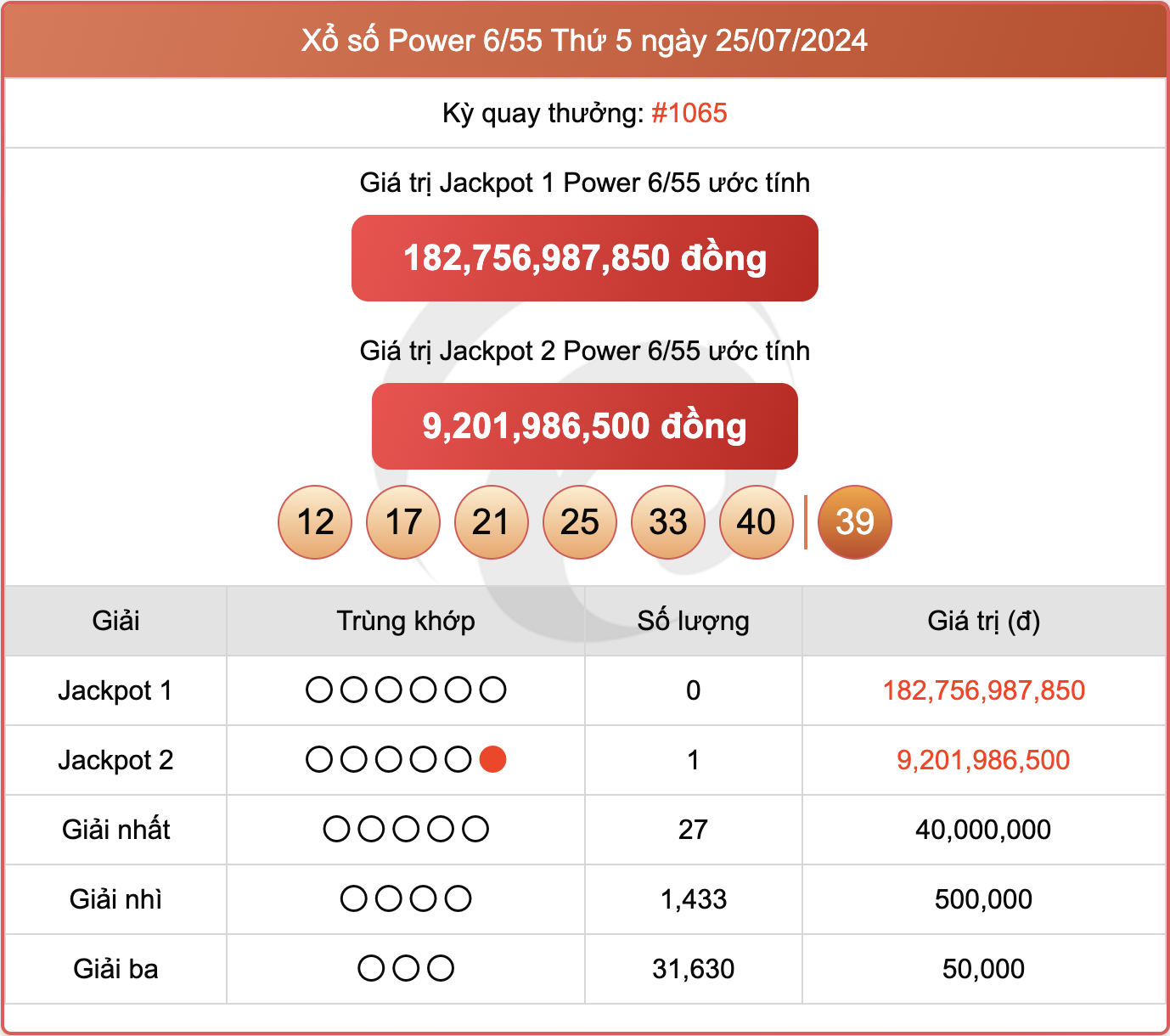 Vietlott 25/7, kết quả xổ số Power 6/55 hôm nay 25/7/2024.