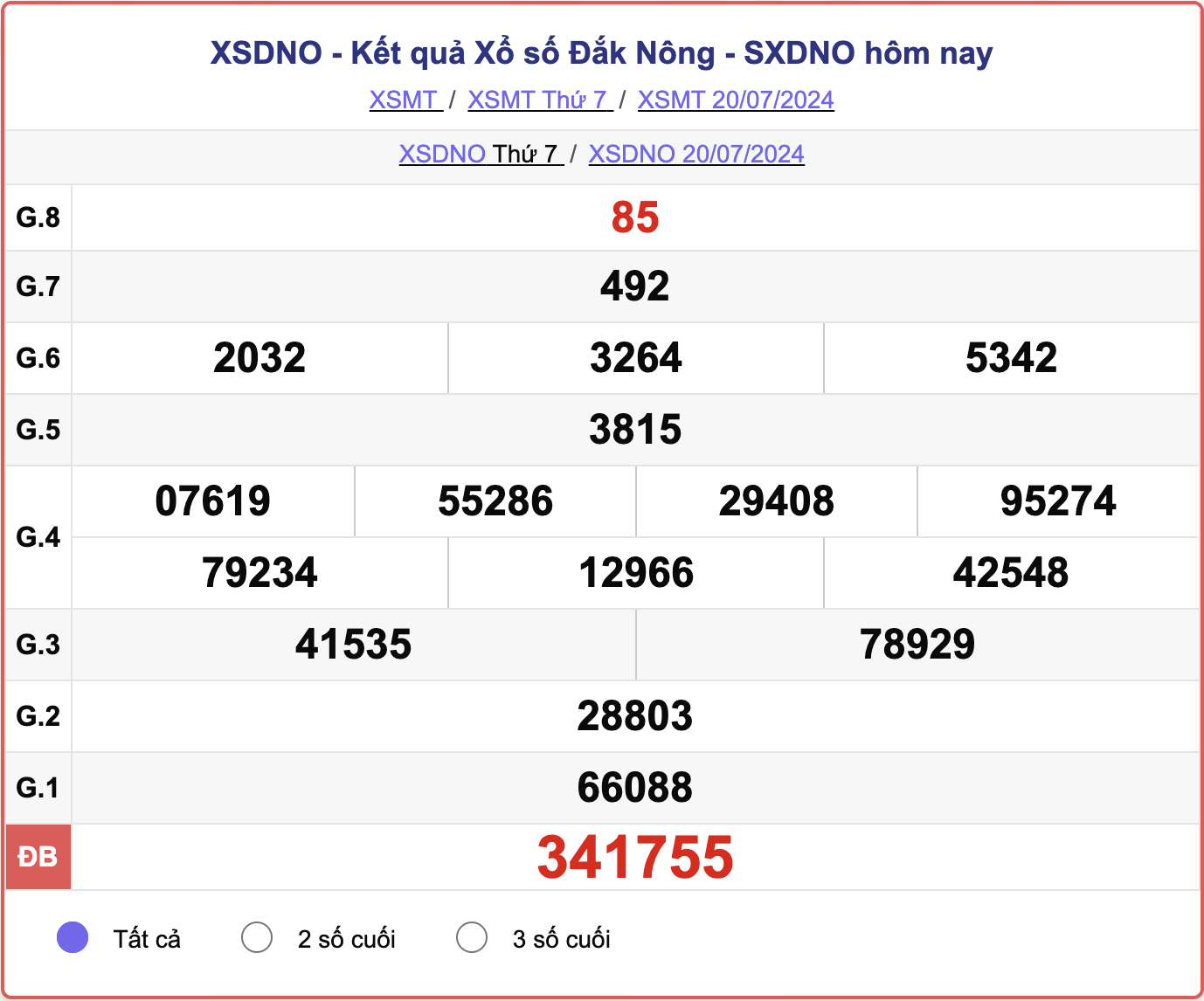 XSDNO 20/7, kết quả xổ số Đắk Nông hôm nay 20/7/2024.