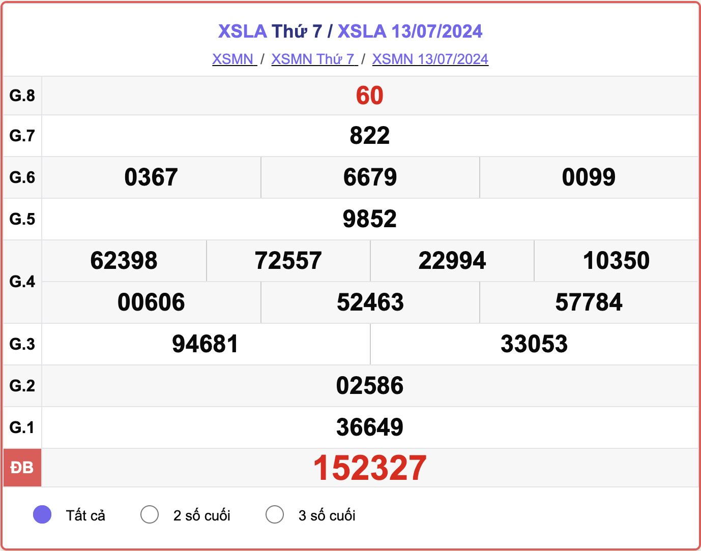 XSLA 13/7, kết quả xổ số Long An hôm nay 13/7/2024.