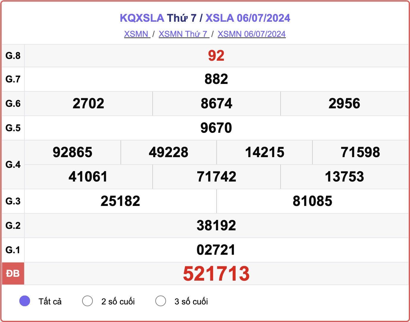 XSLA 6/7, kết quả xổ số Long An hôm nay 6/7/2024.