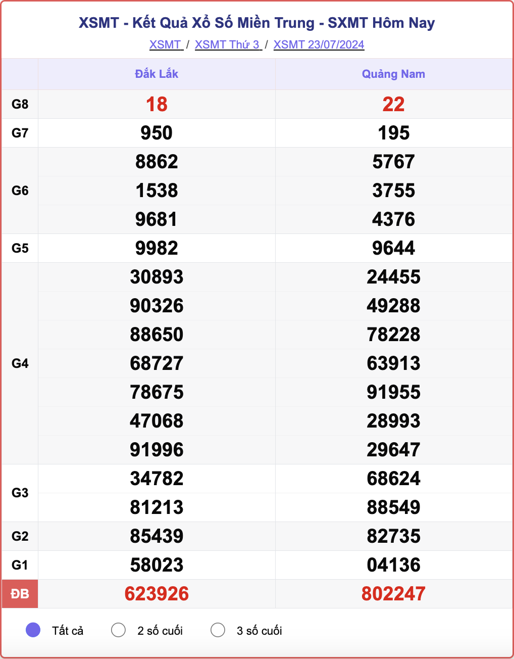 XSMT 23/7, kết quả xổ số miền Trung hôm nay 23/7/2024.