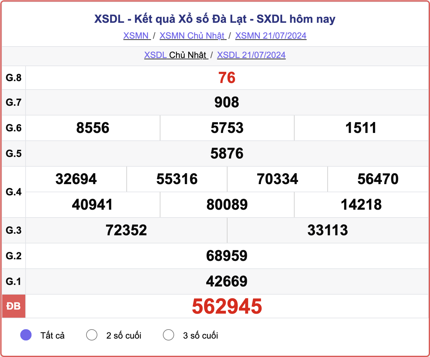 XSDL 21/7, kết quả xổ số Đà Lạt hôm nay 21/7/2024.