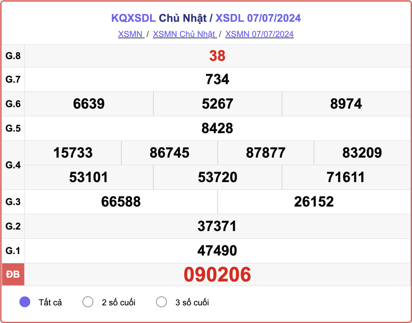 XSDL 7/7, kết quả xổ số Đà Lạt hôm nay 7/7/2024.