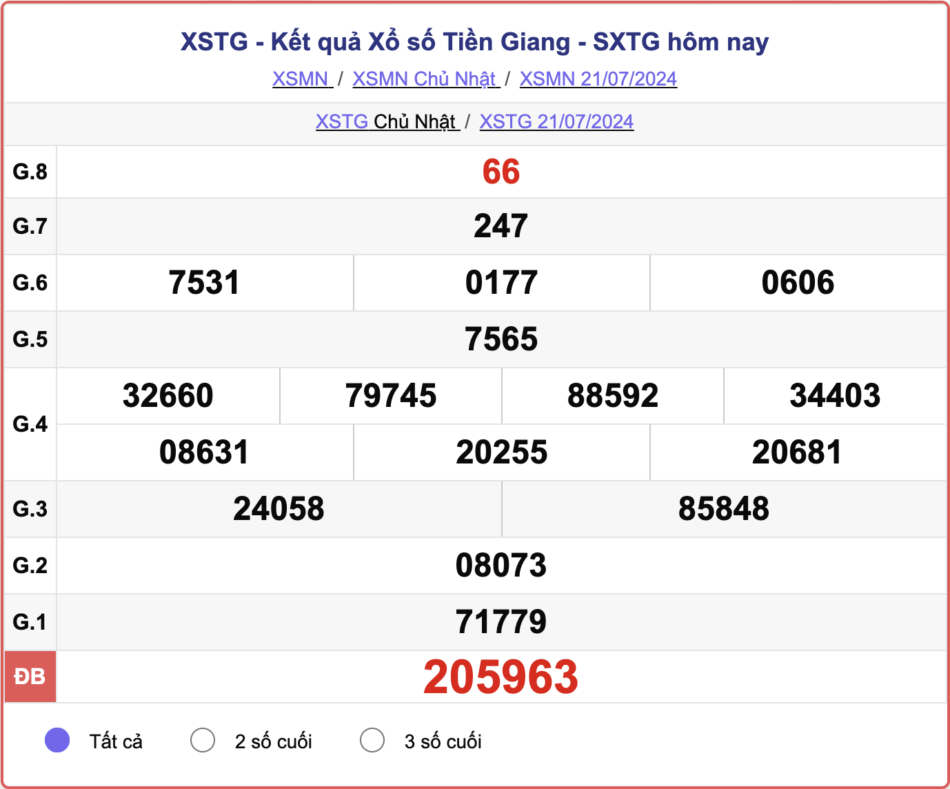 XSTG 21/7, kết quả xổ số Tiền Giang hôm nay 21/7/2024.