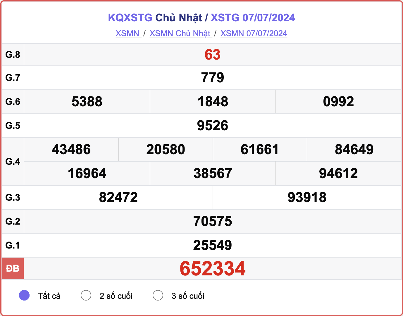 XSTG 7/7, kết quả xổ số Tiền Giang hôm nay 7/7/2024.