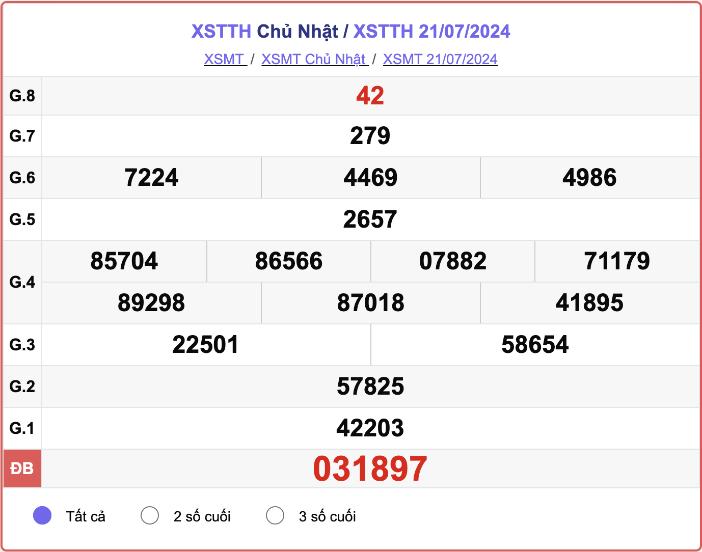 XSTTH 21/7, kết quả xổ số Thừa Thiên Huế hôm nay 21/7/2024.