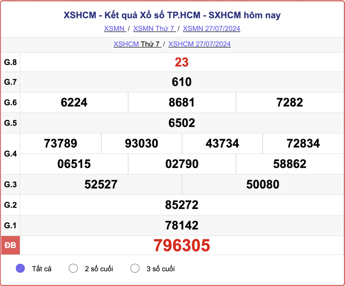 XSHCM 27/7, kết quả xổ số TP.HCM hôm nay 27/7/2024.