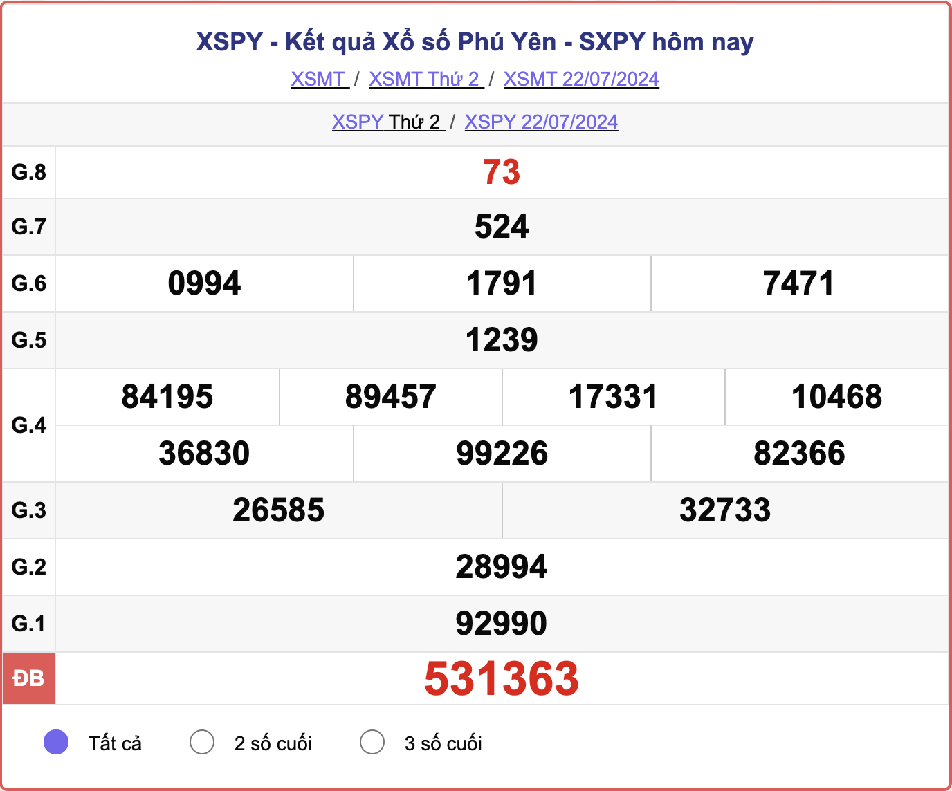 XSPY 22/7, kết quả xổ số Phú Yên hôm nay 228/7/2024.