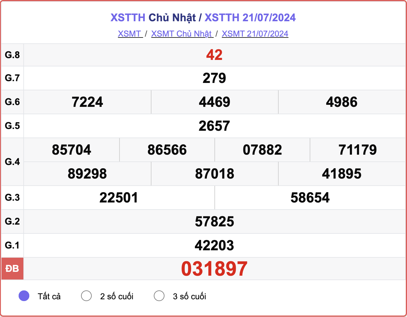 XSTTH 21/7, kết quả xổ số Thừa Thiên Huế hôm nay 21/7/2024.