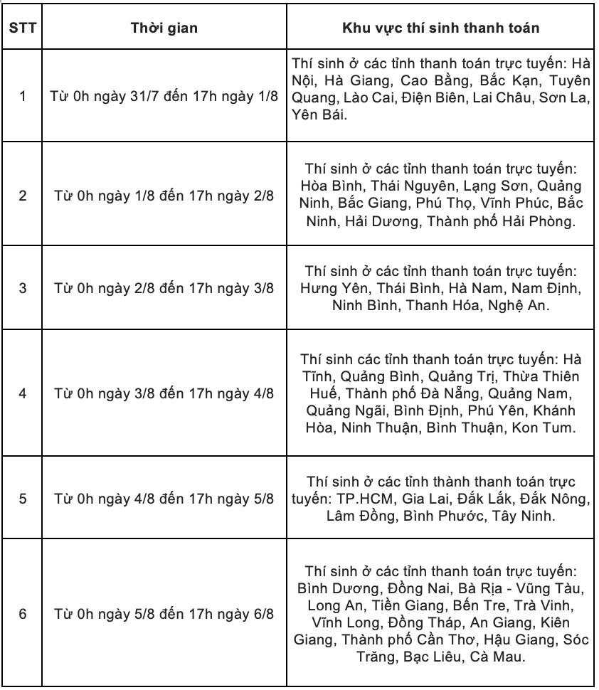 Lịch thanh toán trực tuyến được chia theo tỉnh, thành.