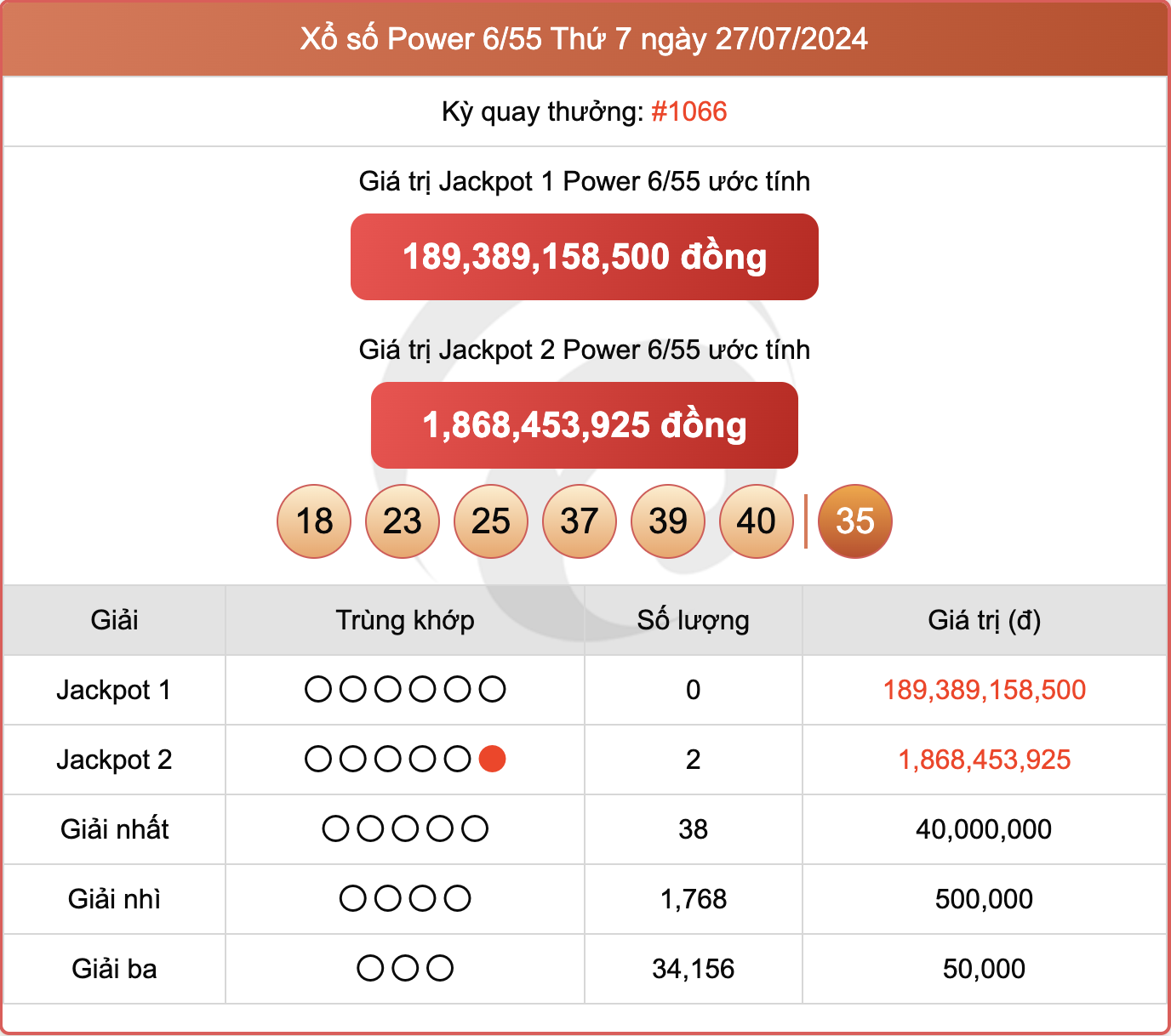 Vietlott 27/7, kết quả xổ số Power 6/55 hôm nay 27/7/2024.