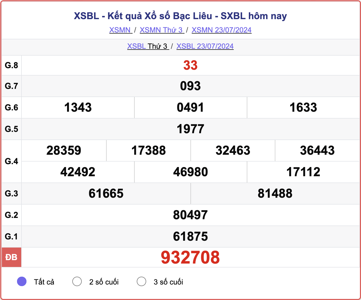 XSBL 23/7, kết quả xổ số Bạc Liêu hôm nay 23/7/2024.