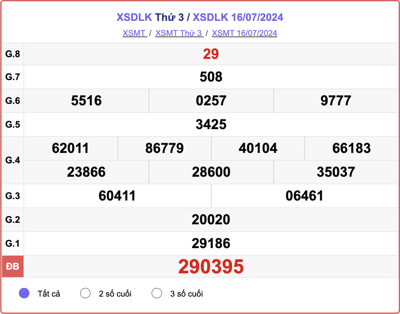 XSDLK 16/7, kết quả xổ số Đắk Lắk hôm nay 16/7/2024.