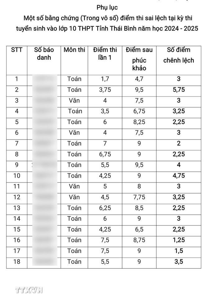 Phụ huynh dẫn chứng một số bài thi tăng điểm số sau phúc khảo. (Ảnh: Thu Hoài/TTXVN)