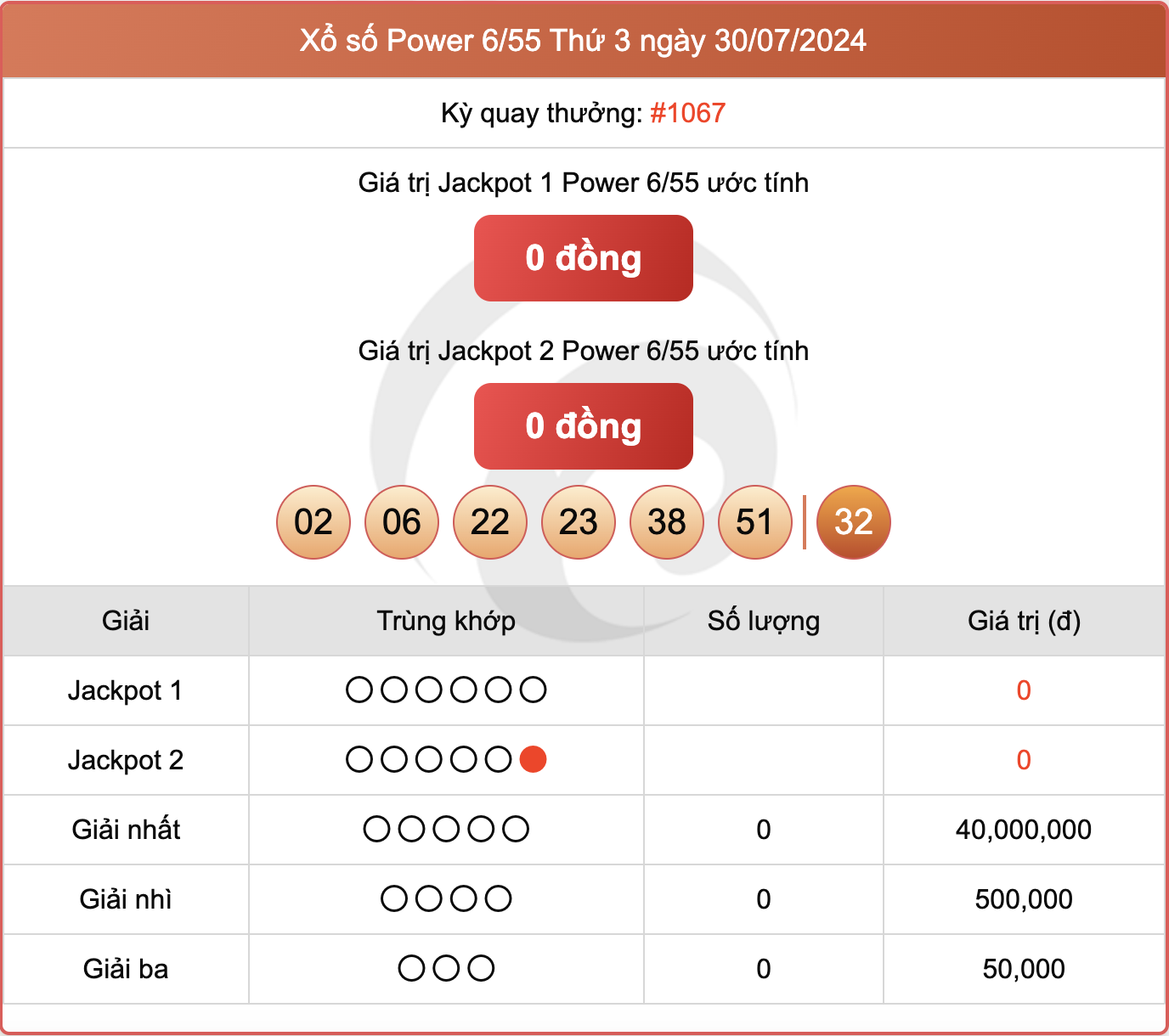 Vietlott 30/7, kết quả xổ số Power 6/55 hôm nay 30/7/2024.