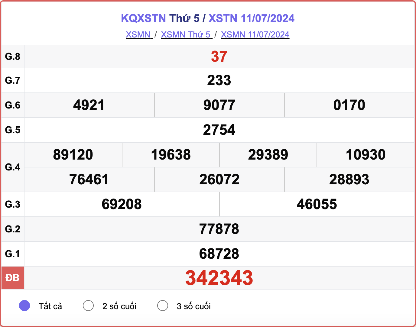 XSTN 11/7, kết quả xổ số Tây Ninh hôm nay 11/7/2024.