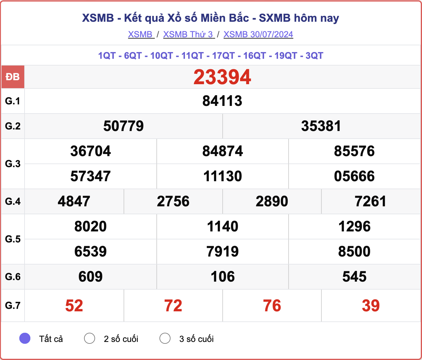 XSMB 30/7, kết quả xổ số miền Bắc hôm nay 30/7/2024.