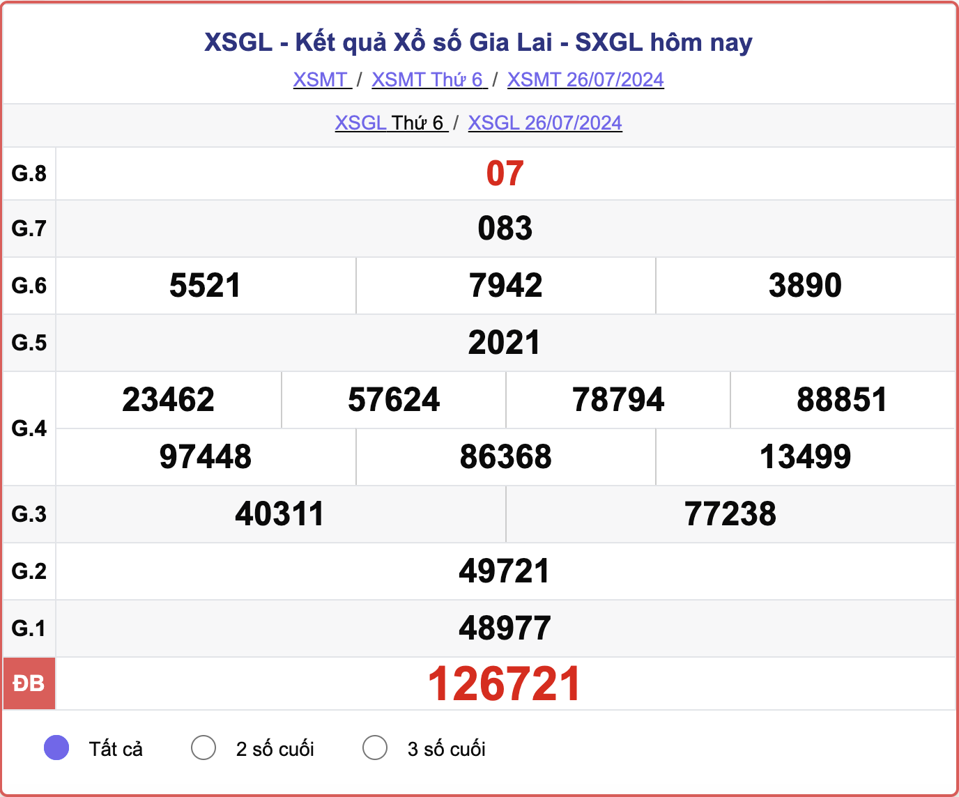 XSGL 26/7, kết quả xổ số Gia Lai hôm nay 26/7/2024.