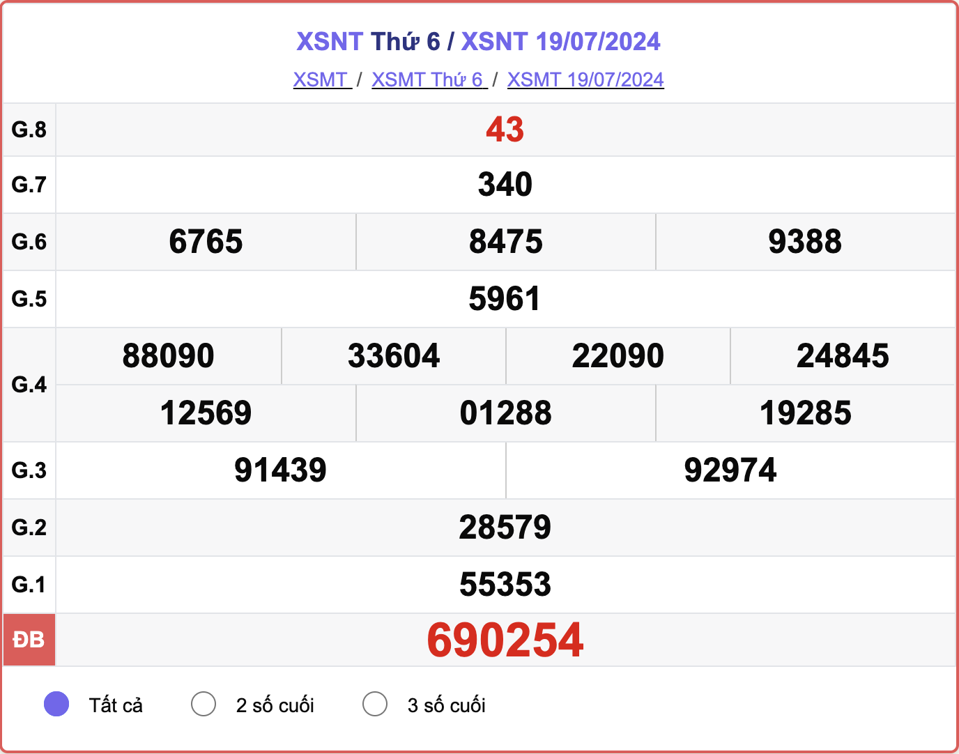 XSNT 19/7, kết quả xổ số Ninh Thuận hôm nay 19/7/2024.