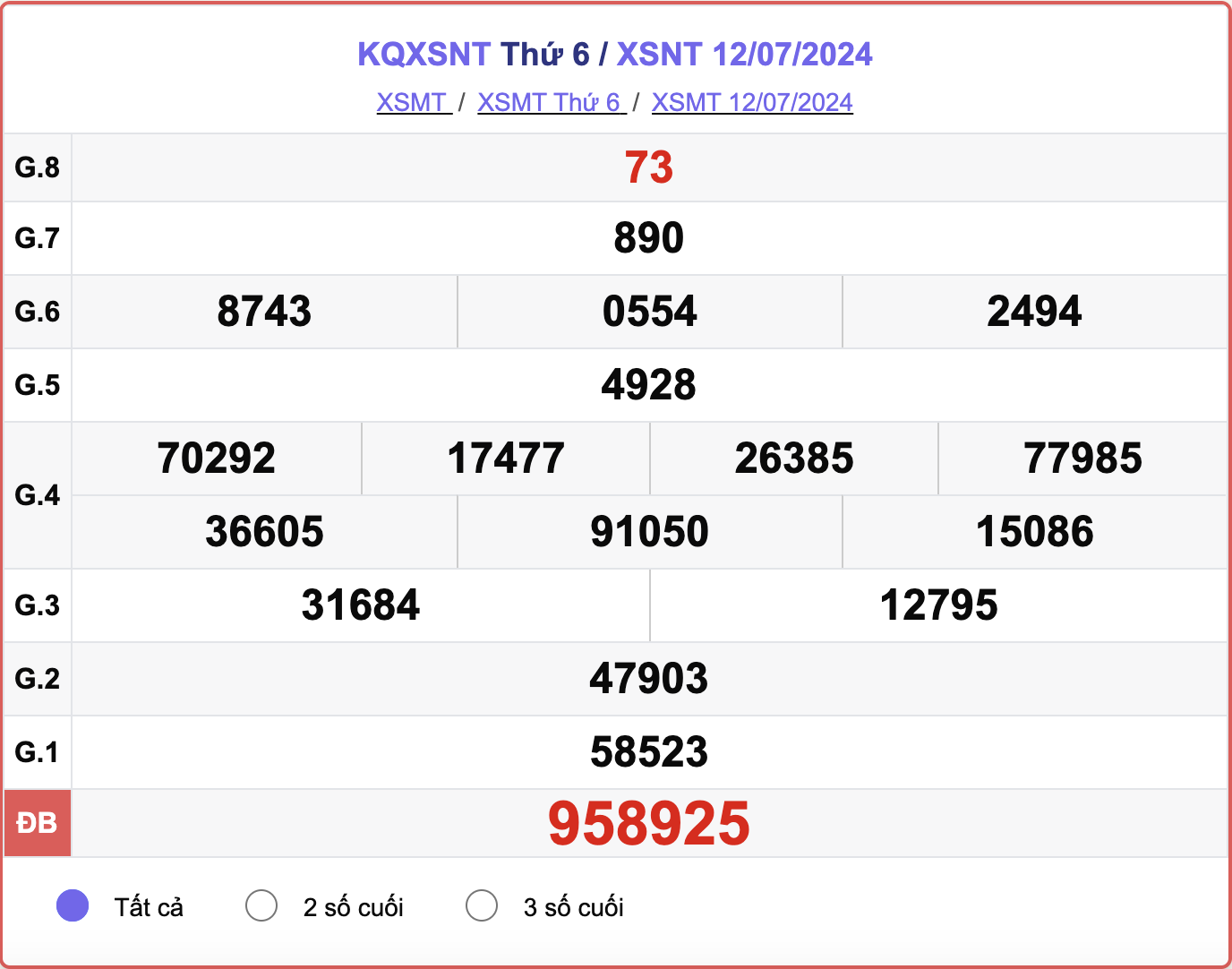 XSNT 12/7, kết quả xổ số Ninh Thuận hôm nay 12/7/2024.