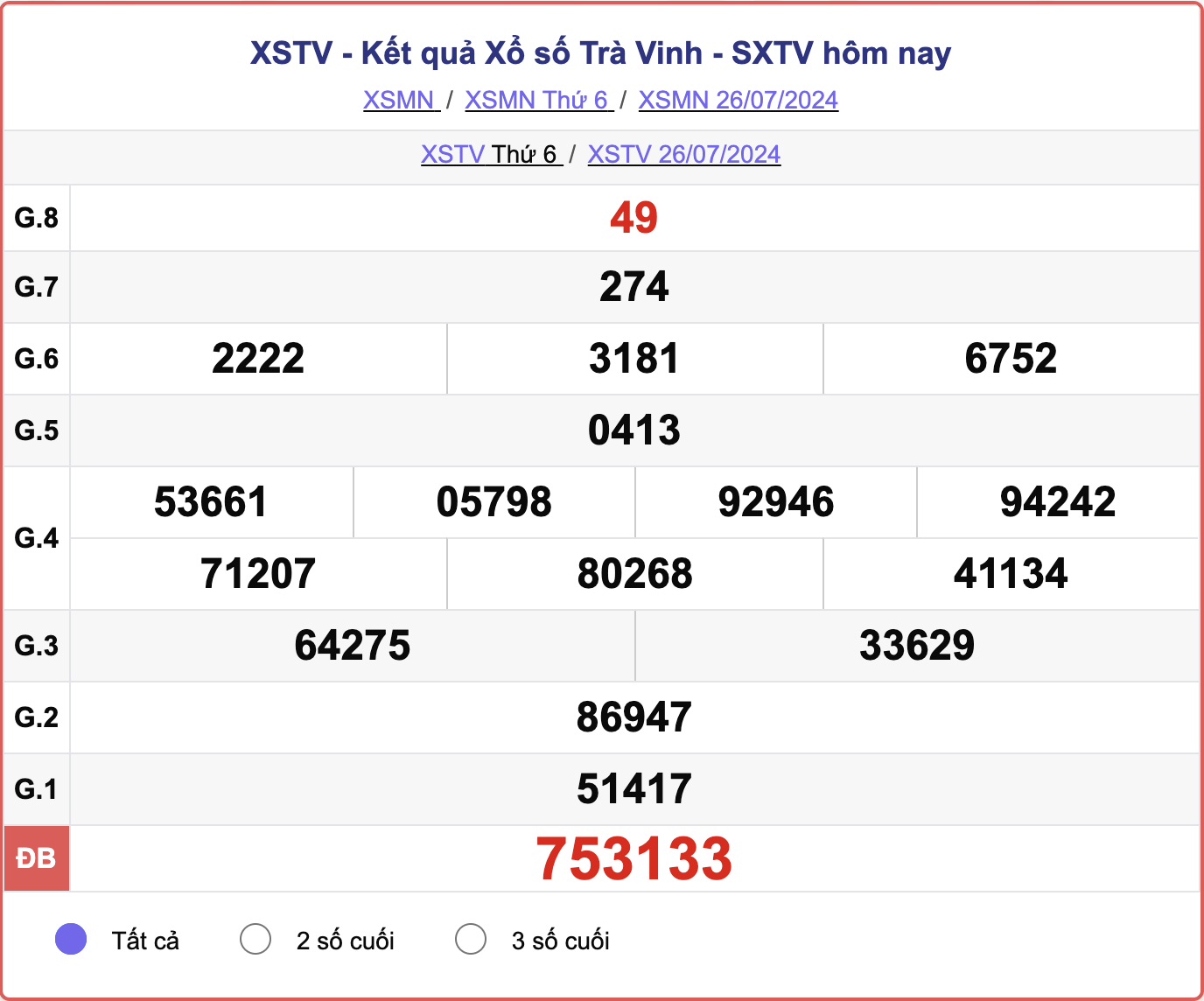 XSTV 26/7, kết quả xổ số Trà Vinh hôm nay 26/7/2024.