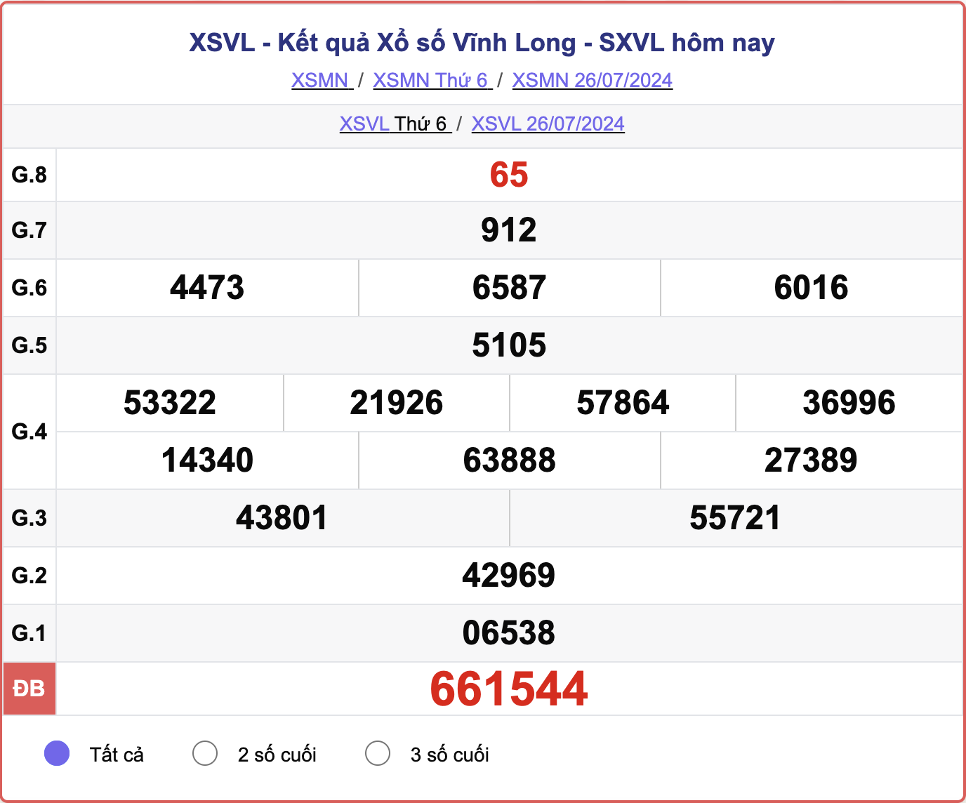 XSVL 26/7, kết quả xổ số Vĩnh Long hôm nay 26/7/2024.