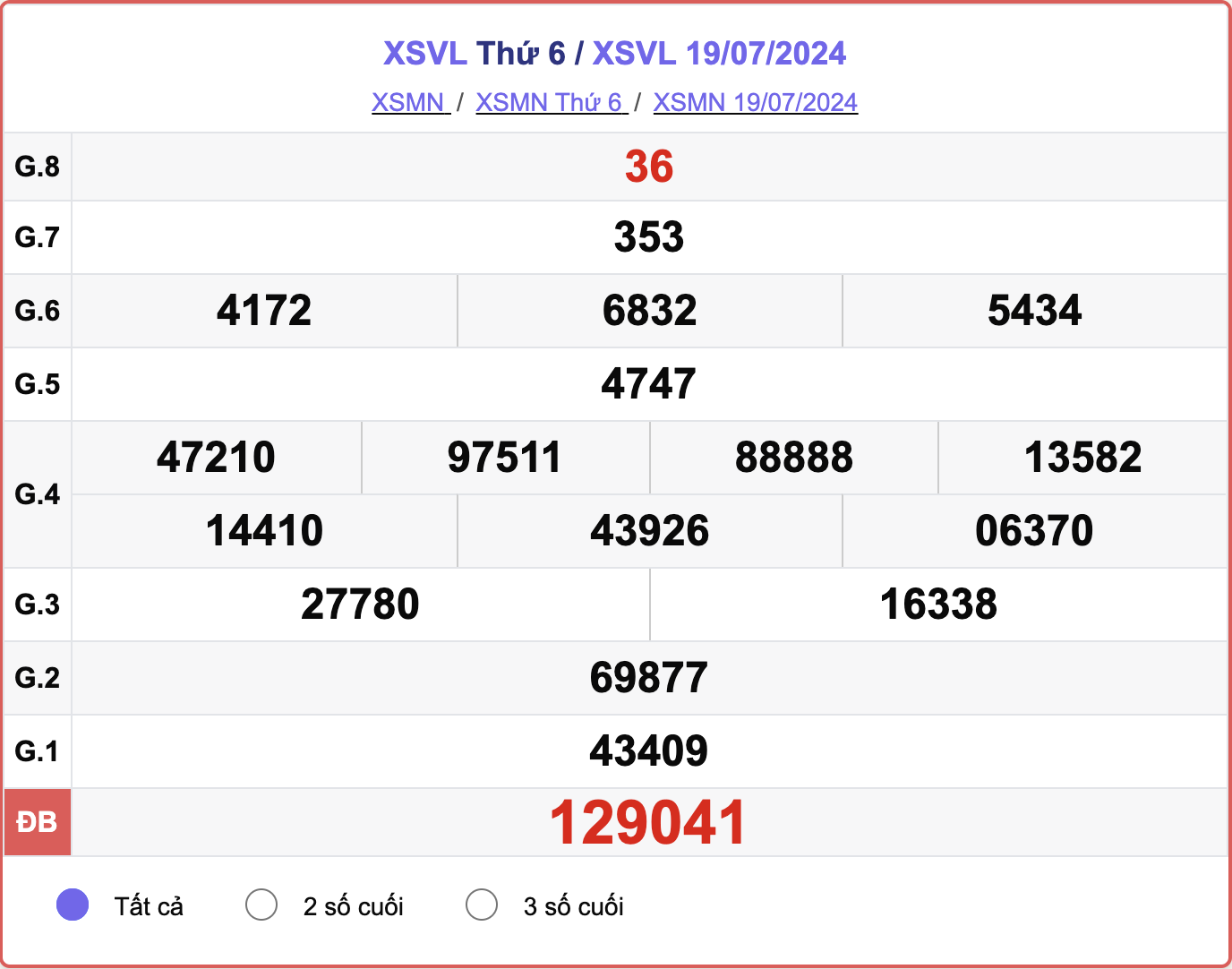 XSVL 19/7, kết quả xổ số Vĩnh Long hôm nay 19/7/2024.