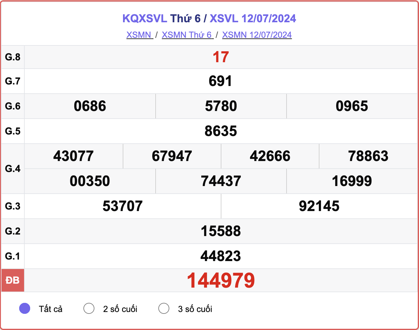 XSVL 12/7, kết quả xổ số Vĩnh Long hôm nay 12/7/2024.