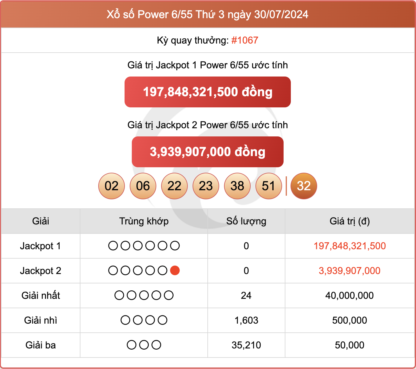 Vietlott 30/7, kết quả xổ số Power 6/55 hôm nay 30/7/2024.