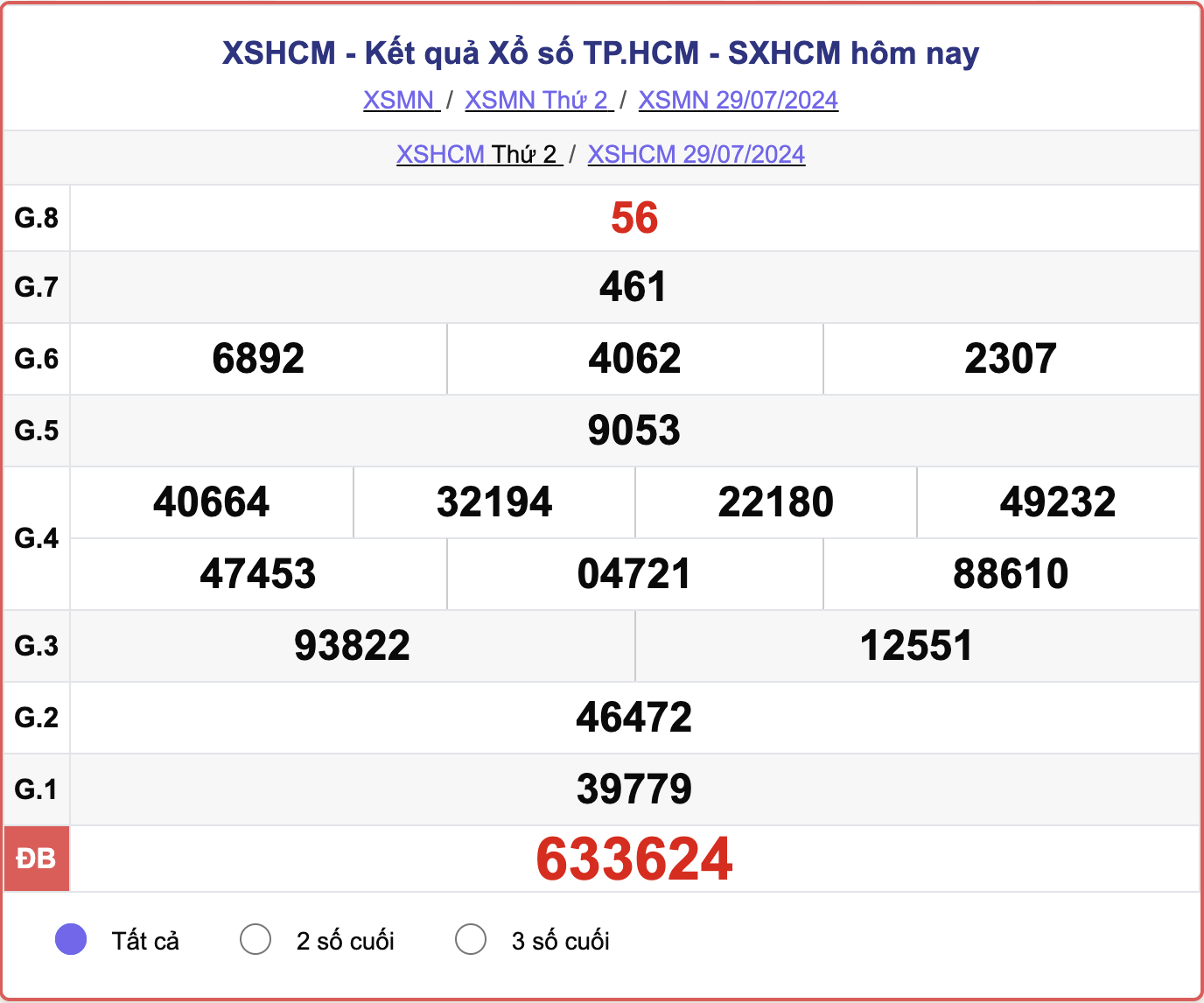 XSHCM 29/7, kết quả xổ số TP.HCM hôm nay 29/7/2024.