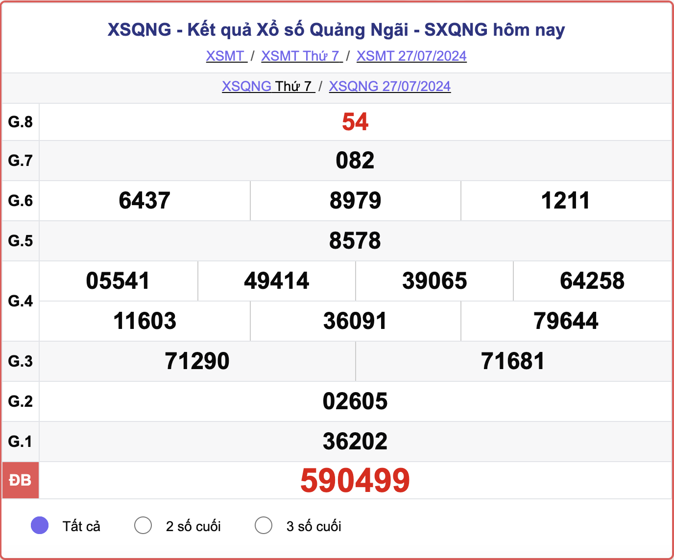 XSQNG 27/7, kết quả xổ số Quảng Ngãi hôm nay 27/7/2024.