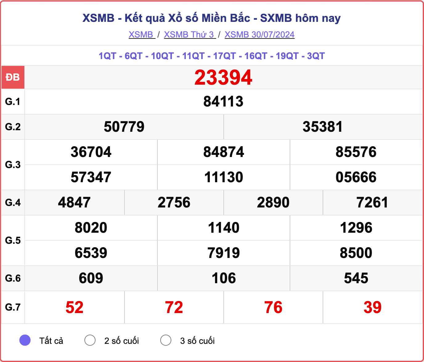 XSMB 30/7, kết quả xổ số miền Bắc hôm nay 30/7/2024.