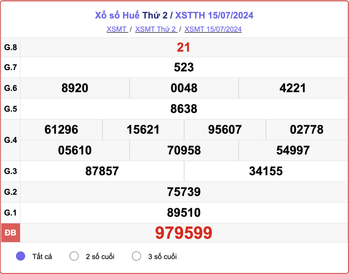 XSTTH 15/7, kết quả xổ số Thừa Thiên Huế hôm nay 15/7/2024.