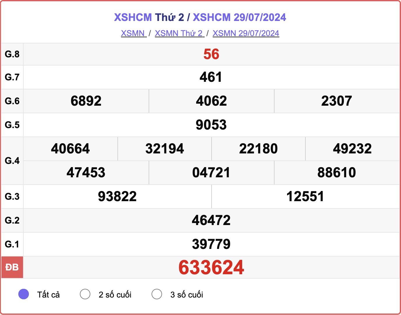 XSHCM 29/7, kết quả xổ số TP.HCM hôm nay 29/7/2024.