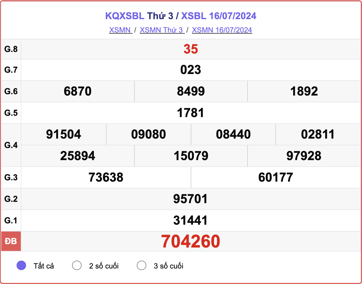 XSBL 16/7, kết quả xổ số Bạc Liêu hôm nay 16/7/2024.