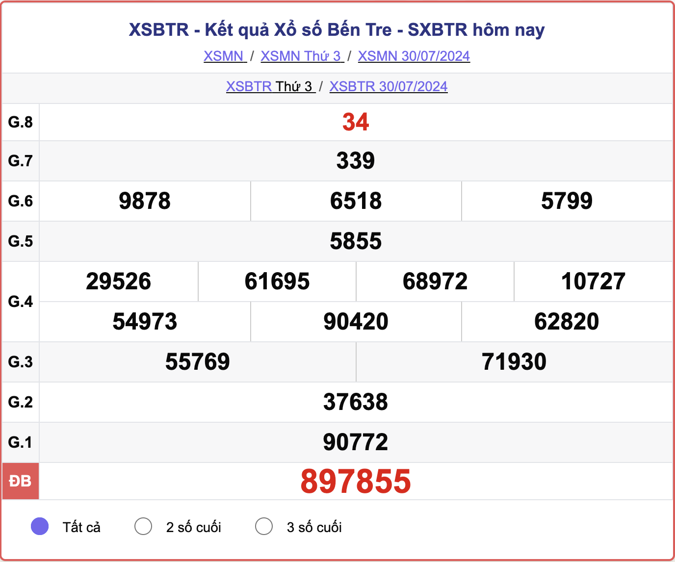 XSBTR 30/7, kết quả xổ số Bến Tre hôm nay 30/7/2024.